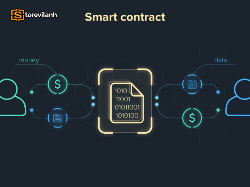 Hợp đồng th&ocirc;ng minh Ethereum tự động thực hiện giao dịch minh bạch, kh&ocirc;ng cần trung gian