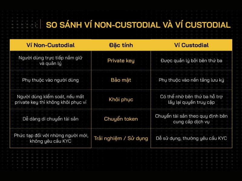 Chọn v&iacute; lưu k&yacute; hay kh&ocirc;ng lưu k&yacute; t&ugrave;y thuộc nhu cầu giao dịch, quyền kiểm so&aacute;t v&agrave; mức độ bảo mật