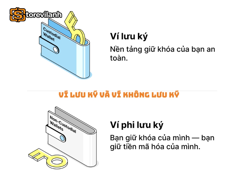 Ví lưu ký và ví không lưu ký là gì? So sánh chi tiết